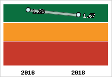 Capacité de remboursement