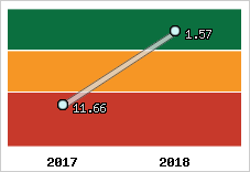 Capacité de remboursement
