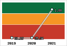 Capacité de remboursement