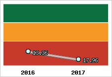 Capacité de remboursement