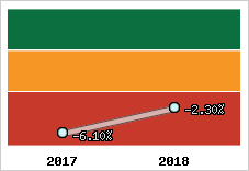 Capacité d'autofinancement