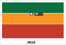 Rentabilité de l'exploitation