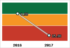 Capacité de remboursement
