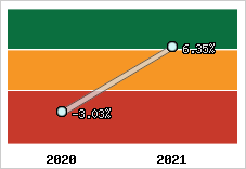 Capacité d'autofinancement