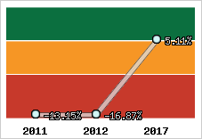 Rentabilité de l'exploitation