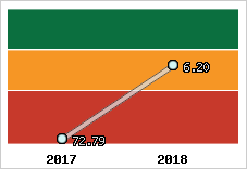 Capacité de remboursement