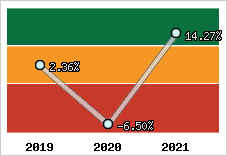 Capacité d'autofinancement