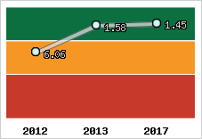 Capacité de remboursement