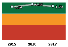 Capacité de remboursement