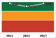 Capacité de remboursement