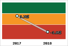 Capacité d'autofinancement