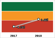 Capacité d'autofinancement