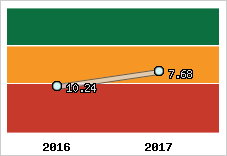 Capacité de remboursement