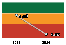 Capacité d'autofinancement