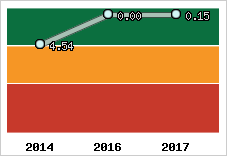 Capacité de remboursement