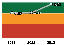 Capacité de remboursement