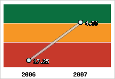 Capacité de remboursement