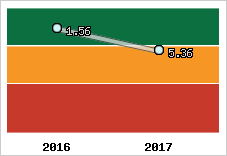 Capacité de remboursement