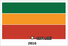 Rentabilité de l'exploitation