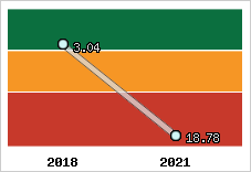 Capacité de remboursement