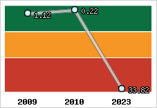 Capacité de remboursement