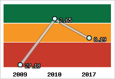 Capacité de remboursement