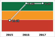 Capacité de remboursement