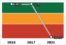 Capacité de remboursement