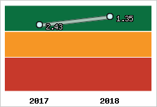 Capacité de remboursement