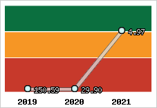 Capacité de remboursement