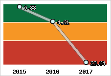 Capacité de remboursement