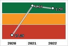 Capacité de remboursement
