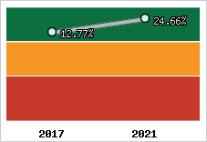 Capacité d'autofinancement