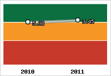 Capacité de remboursement