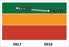 Capacité d'autofinancement