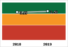 Capacité de remboursement