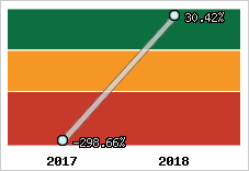 Capacité d'autofinancement