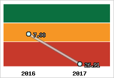 Capacité de remboursement