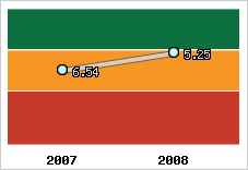 Capacité de remboursement
