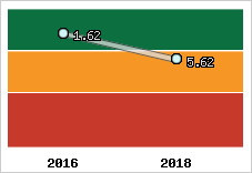 Capacité de remboursement