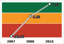 Capacité de remboursement