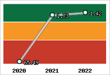 Capacité de remboursement