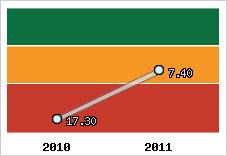 Capacité de remboursement