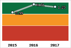 Capacité de remboursement