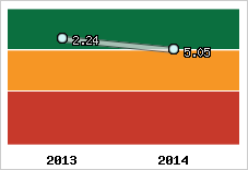 Capacité de remboursement