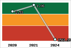 Capacité de remboursement