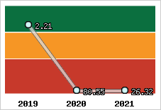 Capacité de remboursement