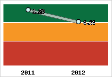 Capacité de remboursement