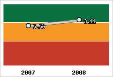 Capacité de remboursement
