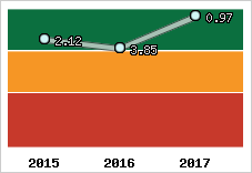 Capacité de remboursement